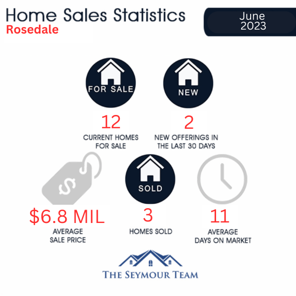 Rosedale Home Sales Statistics for January 2023 | Jethro Seymour, Top Toronto Real Estate Broker